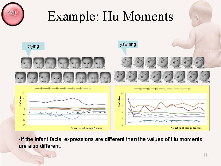 Example: Hu Moments crying yawning • If the infant facial expressions are different then