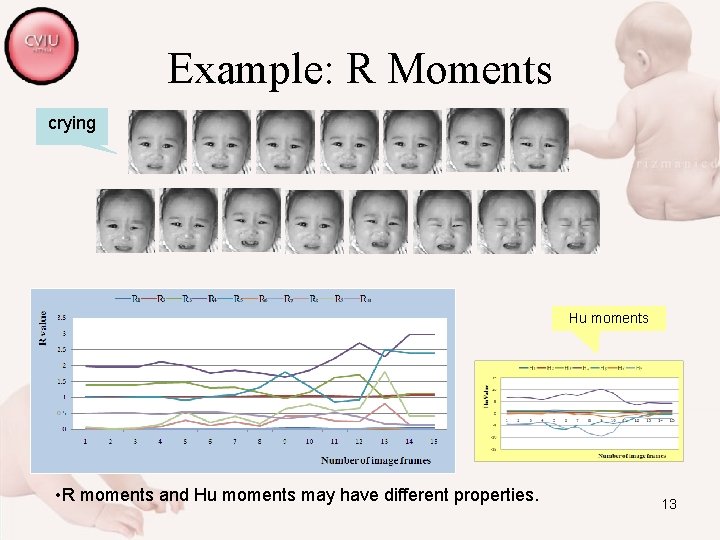 Example: R Moments crying Hu moments • R moments and Hu moments may have