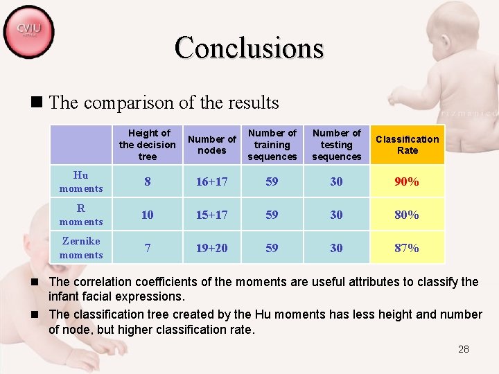 Conclusions n The comparison of the results Height of the decision tree Number of