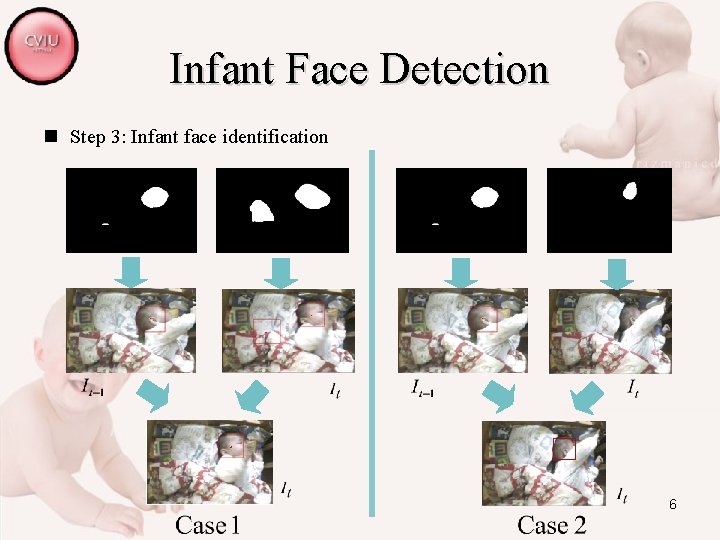 Infant Face Detection n Step 3: Infant face identification 6 