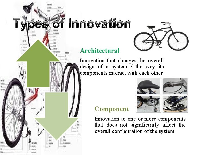 Types of Innovation Architectural Innovation that changes the overall design of a system /
