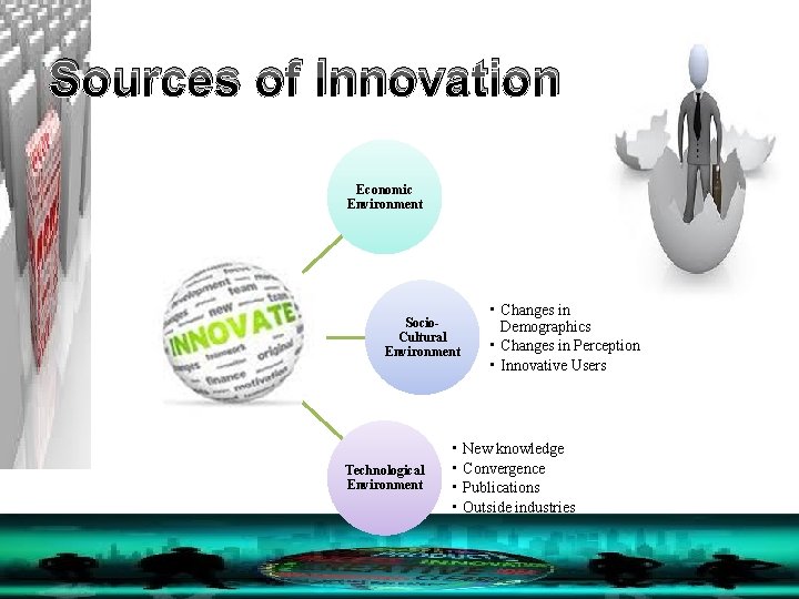 Sources of Innovation Economic Environment Socio. Cultural Environment Technological Environment • Changes in Demographics