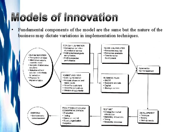 Models of Innovation • Fundamental components of the model are the same but the