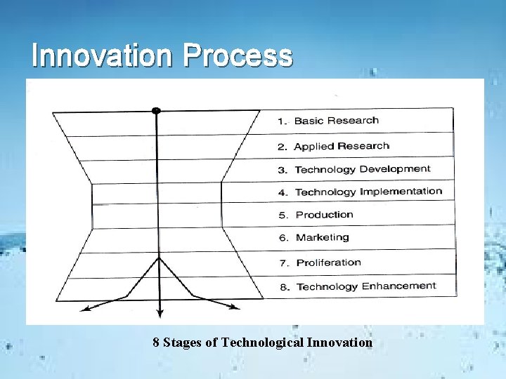 Innovation Process 8 Stages of Technological Innovation 