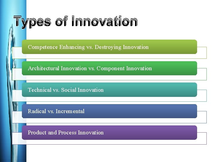 Types of Innovation Competence Enhancing vs. Destroying Innovation Architectural Innovation vs. Component Innovation Technical