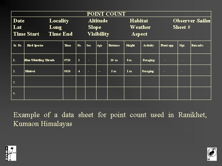  POINT COUNT Date Locality Altitude Habitat Observer Salim Lat Long Slope Weather Sheet