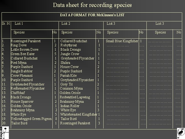Data sheet for recording species __________________________________________________ DATA FORMAT FOR Mc. Kinnon’s LIST __________________________________________________ Sr.