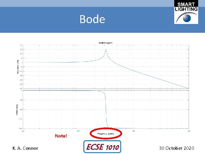 Bode Note! K. A. Connor 30 October 2020 