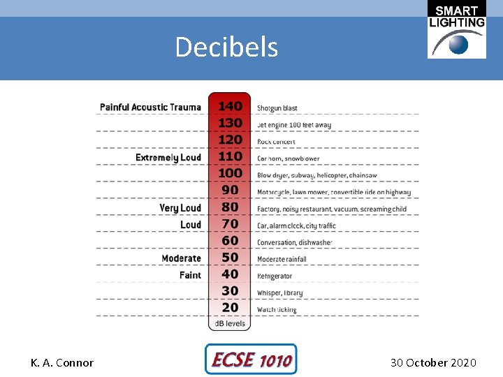 Decibels K. A. Connor 30 October 2020 