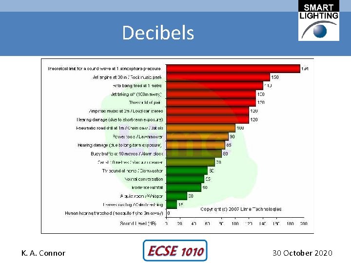 Decibels K. A. Connor 30 October 2020 