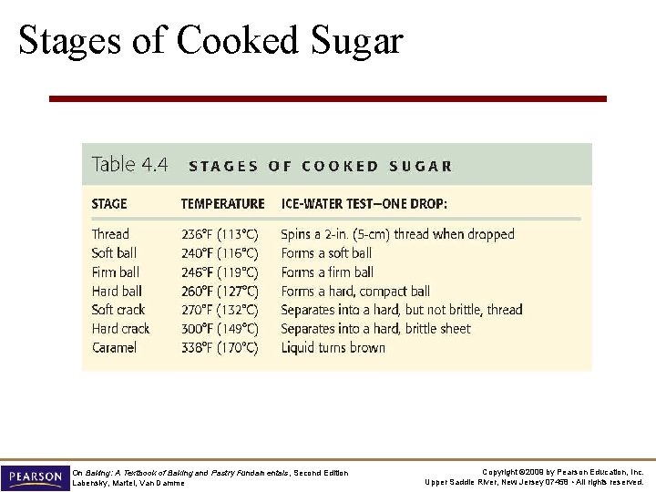 Stages of Cooked Sugar On Baking: A Textbook of Baking and Pastry Fundamentals, Second