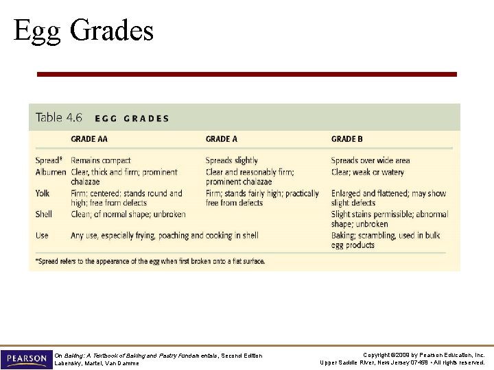Egg Grades On Baking: A Textbook of Baking and Pastry Fundamentals, Second Edition Labensky,