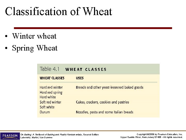 Classification of Wheat • Winter wheat • Spring Wheat On Baking: A Textbook of