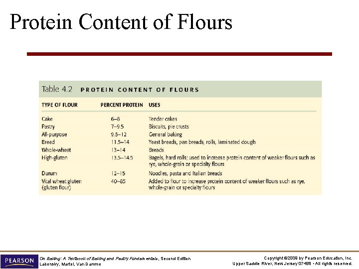 Protein Content of Flours On Baking: A Textbook of Baking and Pastry Fundamentals, Second