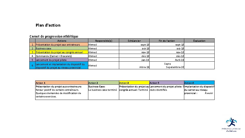 Plan d'action Carnet de progression athlétique 1 2 3 4 5 Actions Présentation du