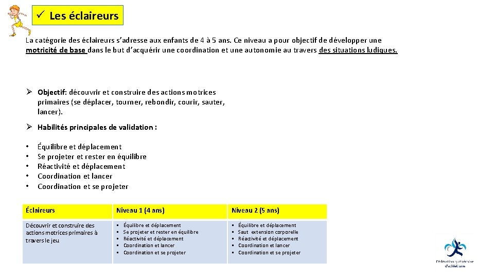 ü Les éclaireurs La catégorie des éclaireurs s’adresse aux enfants de 4 à 5