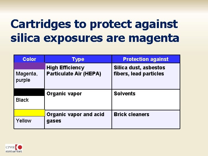 Cartridges to protect against silica exposures are magenta Color Magenta, purple Type Protection against