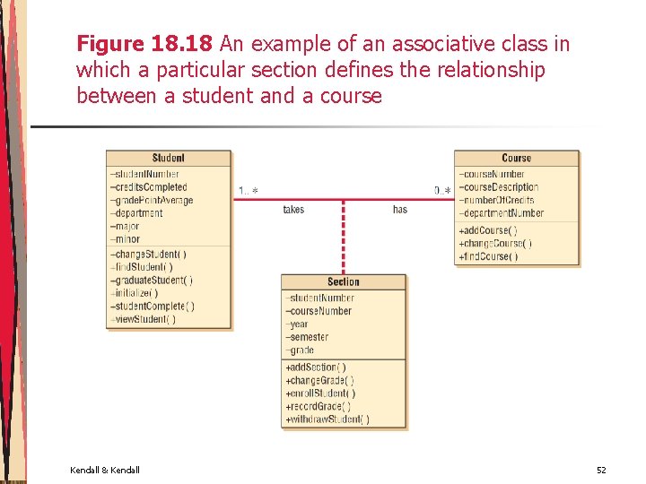 Figure 18. 18 An example of an associative class in which a particular section
