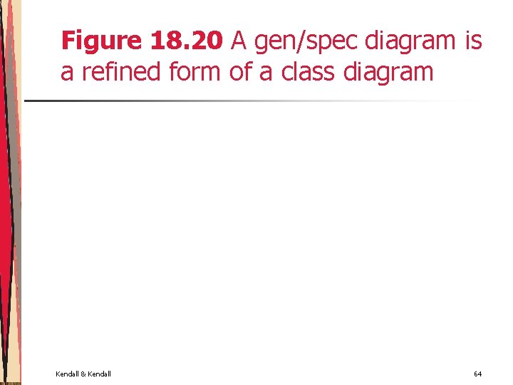 Figure 18. 20 A gen/spec diagram is a refined form of a class diagram