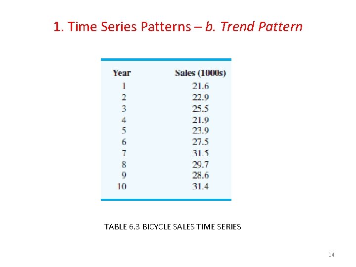 1. Time Series Patterns – b. Trend Pattern TABLE 6. 3 BICYCLE SALES TIME