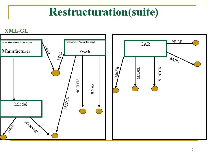 Restructuration(suite) XML-GL www. nhscvehicles. xml www. nhscmanufacturers. xml YE R Vehicle YEA RA VENDOR