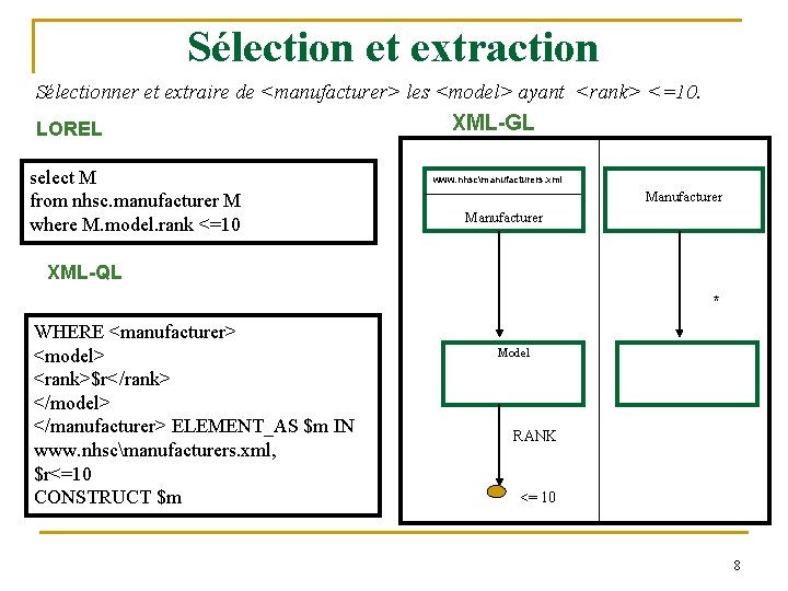 Sélection et extraction Sélectionner et extraire de <manufacturer> les <model> ayant <rank> <=10. LOREL