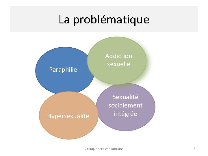 La problématique Addiction sexuelle Paraphilie Hypersexualité Sexualité socialement intégrée Colloque sexe et addictions 6