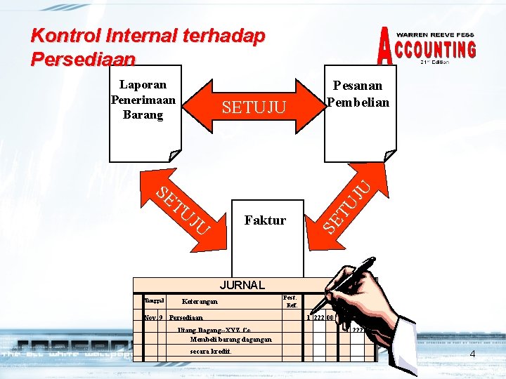 Kontrol Internal terhadap Persediaan SETUJU SE TU JU Faktur Pesanan Pembelian SE TU JU
