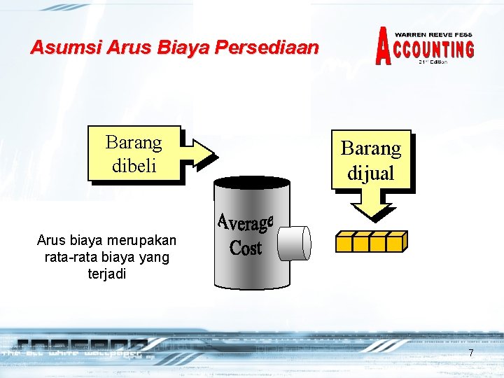 Asumsi Arus Biaya Persediaan Barang dibeli Barang dijual Arus biaya merupakan rata-rata biaya yang