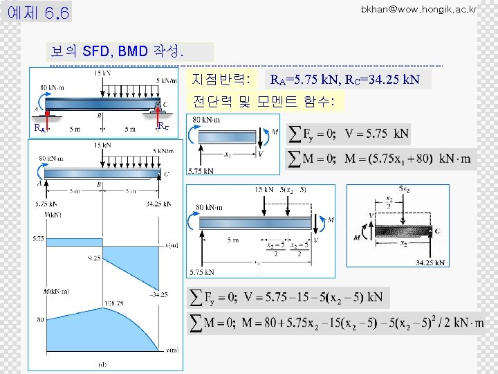 11/72 6. 6 예제 bkhan@wow. hongik. ac. kr 보의 SFD, BMD 작성. 지점반력: RA=5.