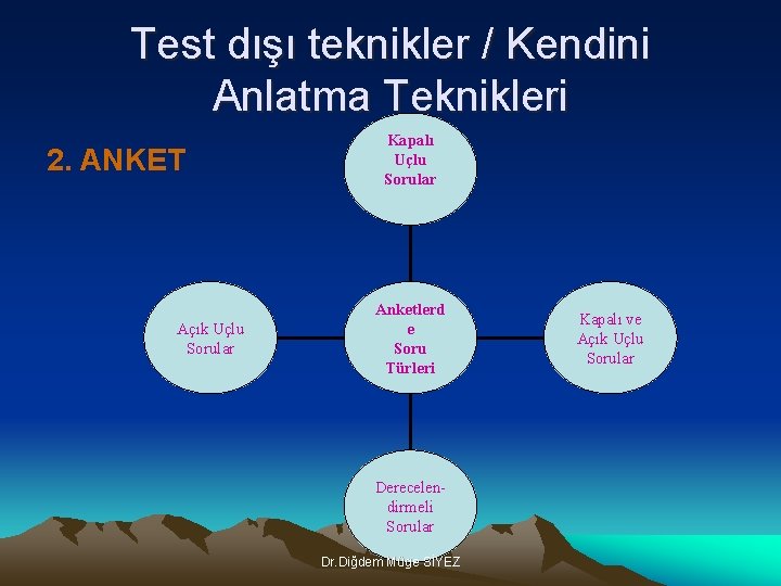 Test dışı teknikler / Kendini Anlatma Teknikleri 2. ANKET Açık Uçlu Sorular Kapalı Uçlu