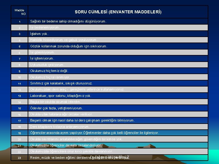 Madde NO SORU CÜMLESİ (ENVANTER MADDELERİ) 1 Sağlıklı bir bedene sahip olmadığımı düşünüyorum. 2