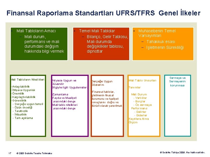 Finansal Raporlama Standartları UFRS/TFRS Genel İlkeler • Mali Tabloların Amacı – Mali durum, performans