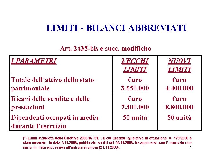 LIMITI - BILANCI ABBREVIATI Art. 2435 -bis e succ. modifiche I PARAMETRI Totale dell’attivo