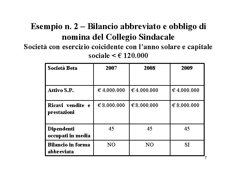 Esempio n. 2 – Bilancio abbreviato e obbligo di nomina del Collegio Sindacale Società