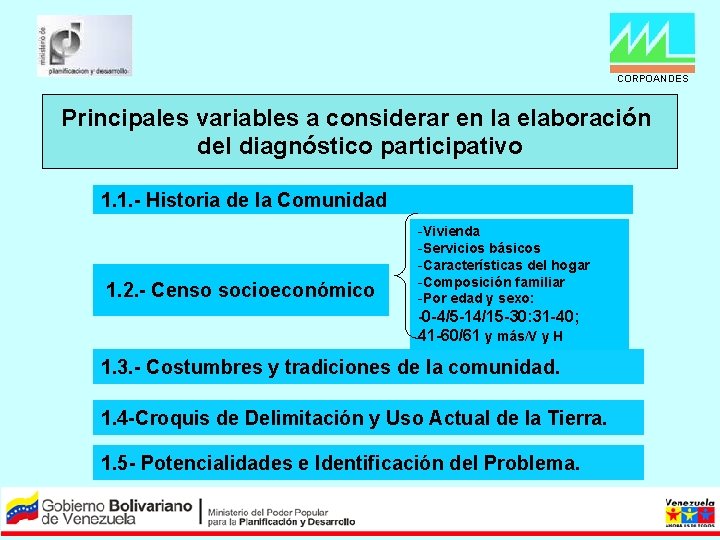  CORPOANDES Principales variables a considerar en la elaboración del diagnóstico participativo 1. 1.