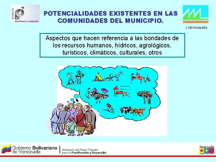 POTENCIALIDADES EXISTENTES EN LAS COMUNIDADES DEL MUNICIPIO. CORPOANDES Aspectos que hacen referencia a las