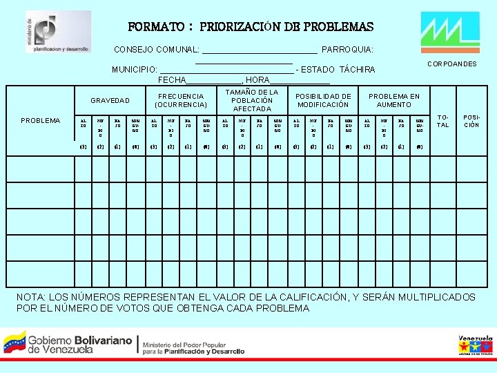 FORMATO : PRIORIZACIÓN DE PROBLEMAS CONSEJO COMUNAL: _____________ PARROQUIA: ___________ MUNICIPIO: _______________ - ESTADO