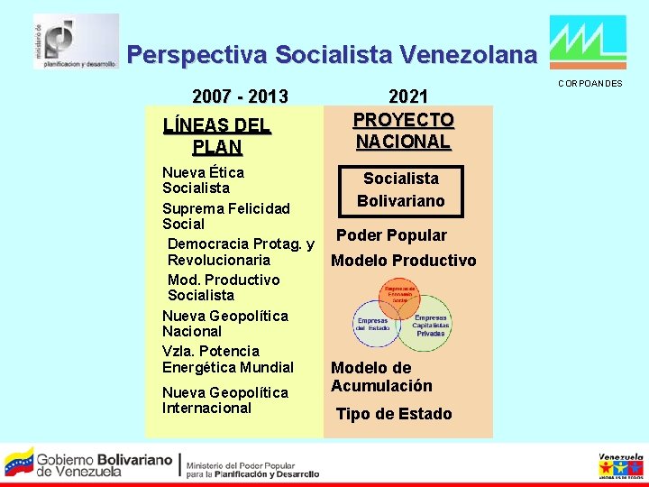 Perspectiva Socialista Venezolana 2007 - 2013 LÍNEAS DEL PLAN Nueva Ética Socialista Suprema Felicidad