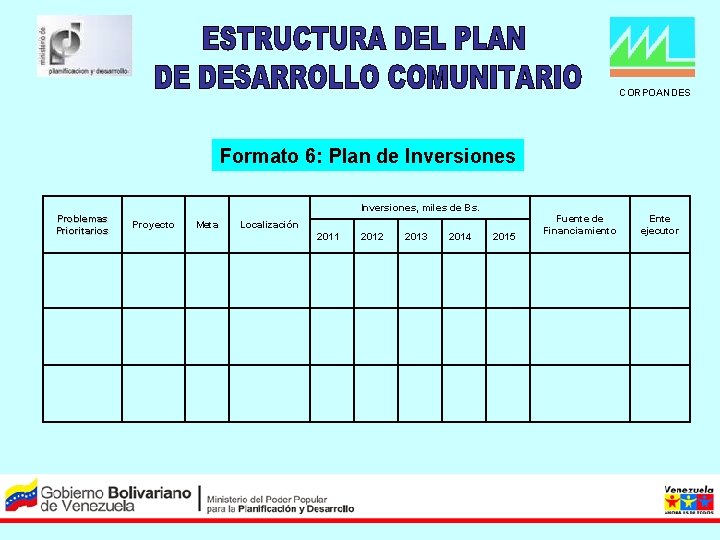  CORPOANDES Formato 6: Plan de Inversiones Problemas Prioritarios Inversiones, miles de Bs. Proyecto