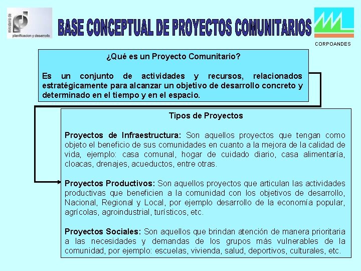 CORPOANDES ¿Qué es un Proyecto Comunitario? Es un conjunto de actividades y recursos, relacionados