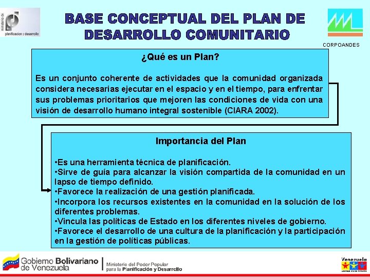 CORPOANDES ¿Qué es un Plan? Es un conjunto coherente de actividades que la comunidad