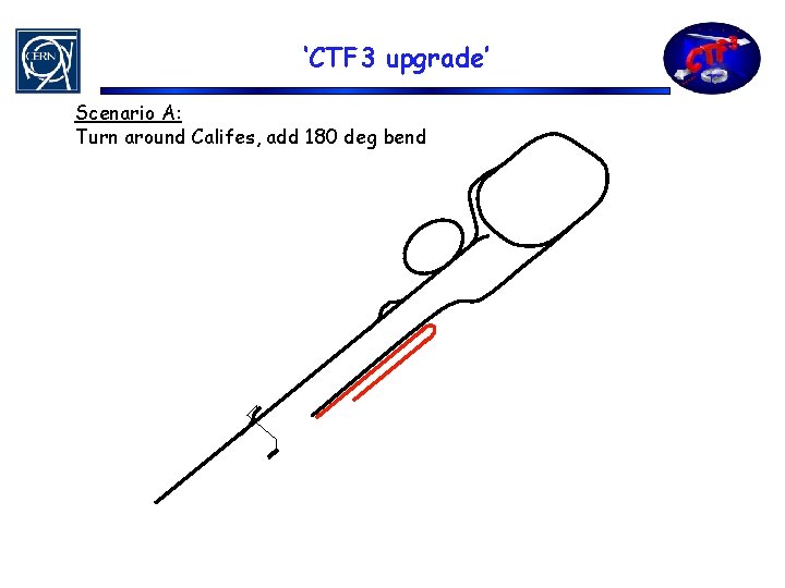 ‘CTF 3 upgrade’ Scenario A: Turn around Califes, add 180 deg bend 
