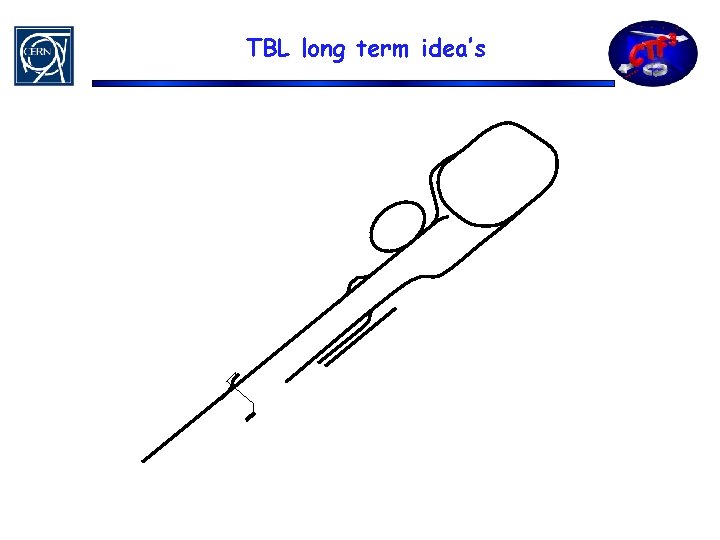 TBL long term idea’s 