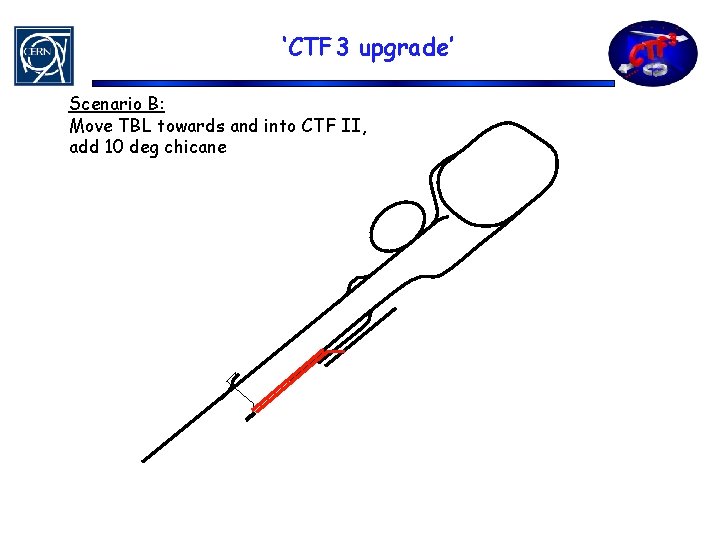 ‘CTF 3 upgrade’ Scenario B: Move TBL towards and into CTF II, add 10