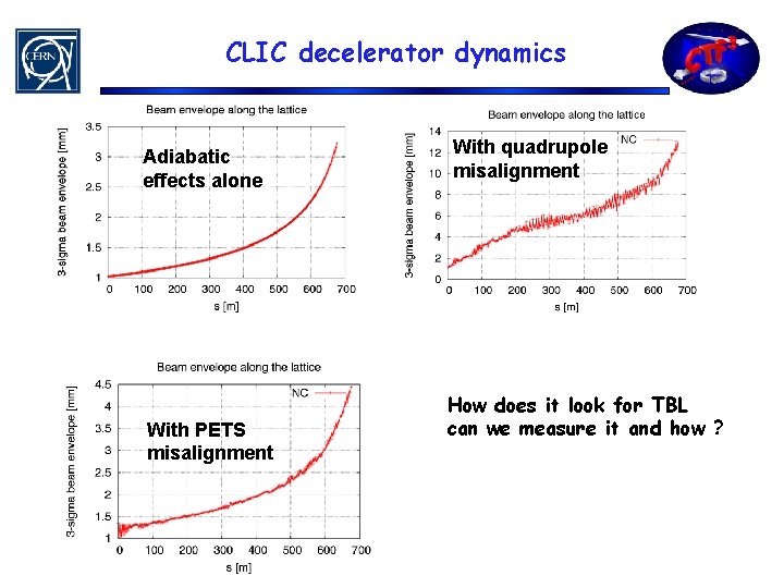 CLIC decelerator dynamics Adiabatic effects alone With PETS misalignment With quadrupole misalignment How does