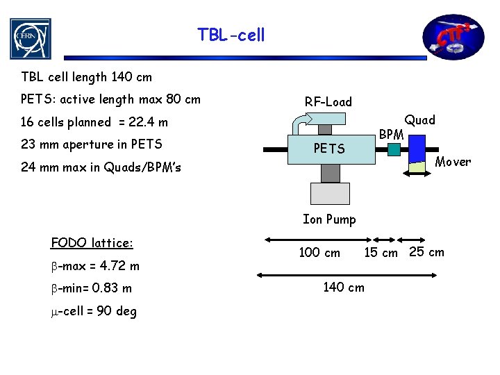 TBL-cell TBL cell length 140 cm PETS: active length max 80 cm RF-Load 16