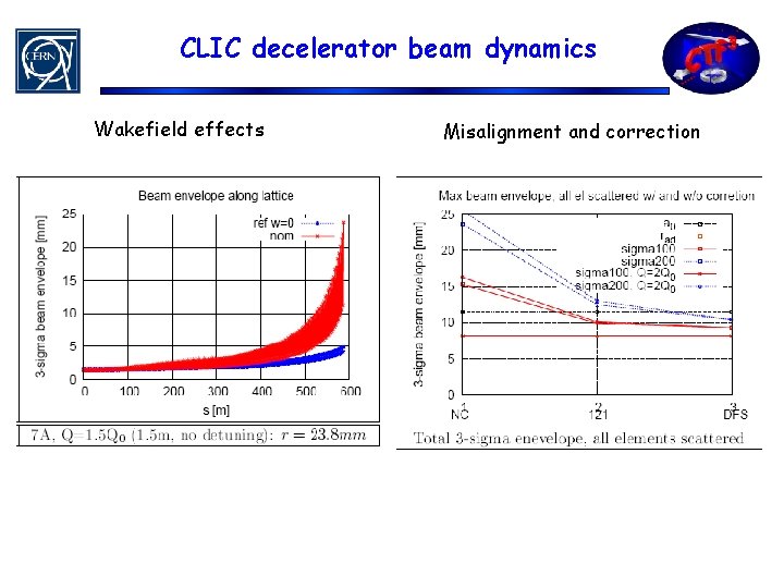 CLIC decelerator beam dynamics Wakefield effects Misalignment and correction 