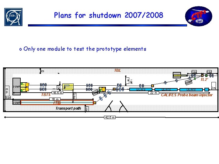 Plans for shutdown 2007/2008 o Only one module to test the prototype elements 1