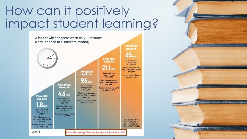 How can it positively impact student learning? 